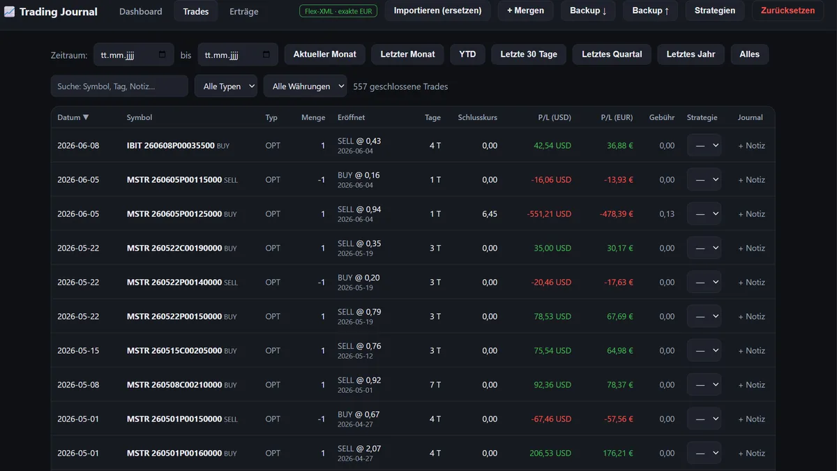 Trading Journal für Interactive Brokers – Basisversion