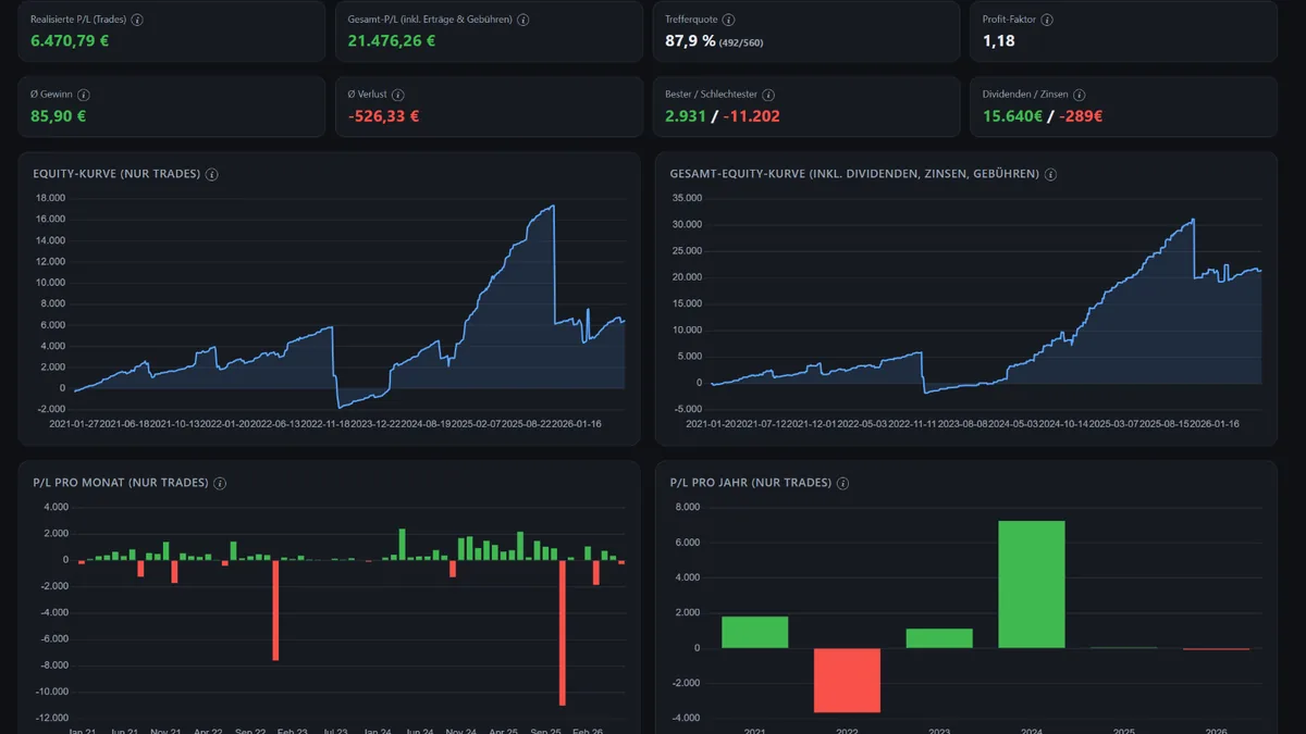Trading Journal für Interactive Brokers – Vollversion mit Desktop-App